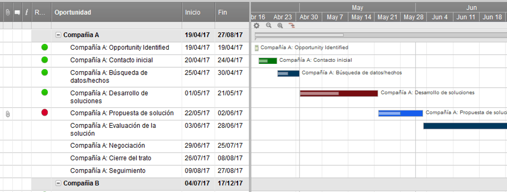 Diagrama De Gantt Plantilla Word Gratis Diagrama De Gantt